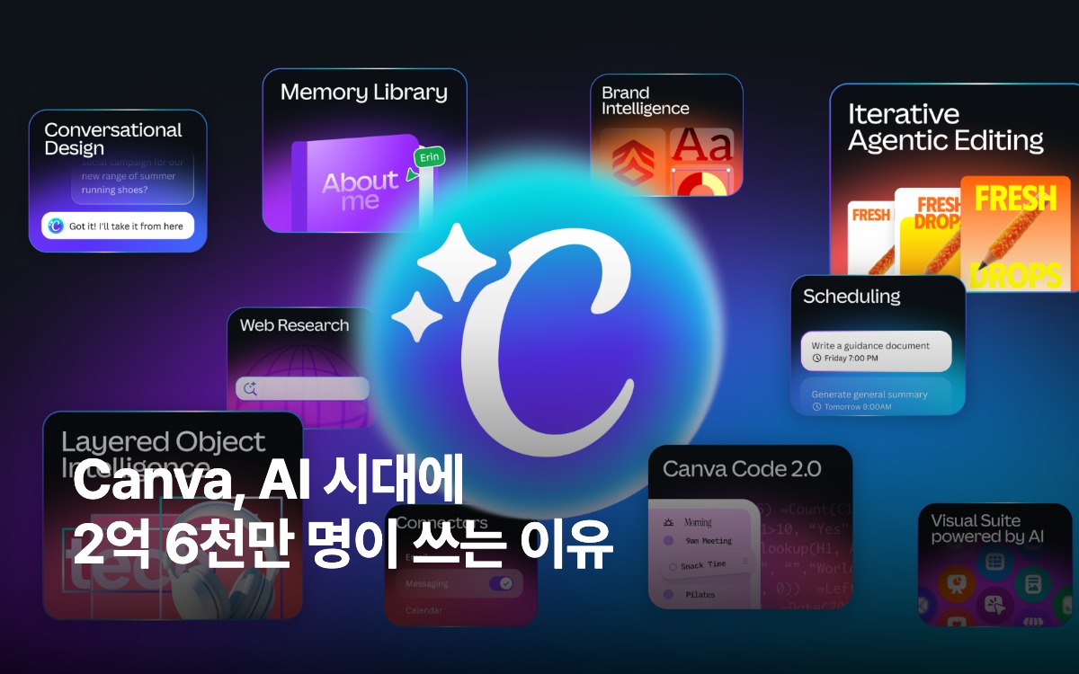 Canva, AI 시대에 2억 6천만 명이 쓰는 이유 대표 이미지