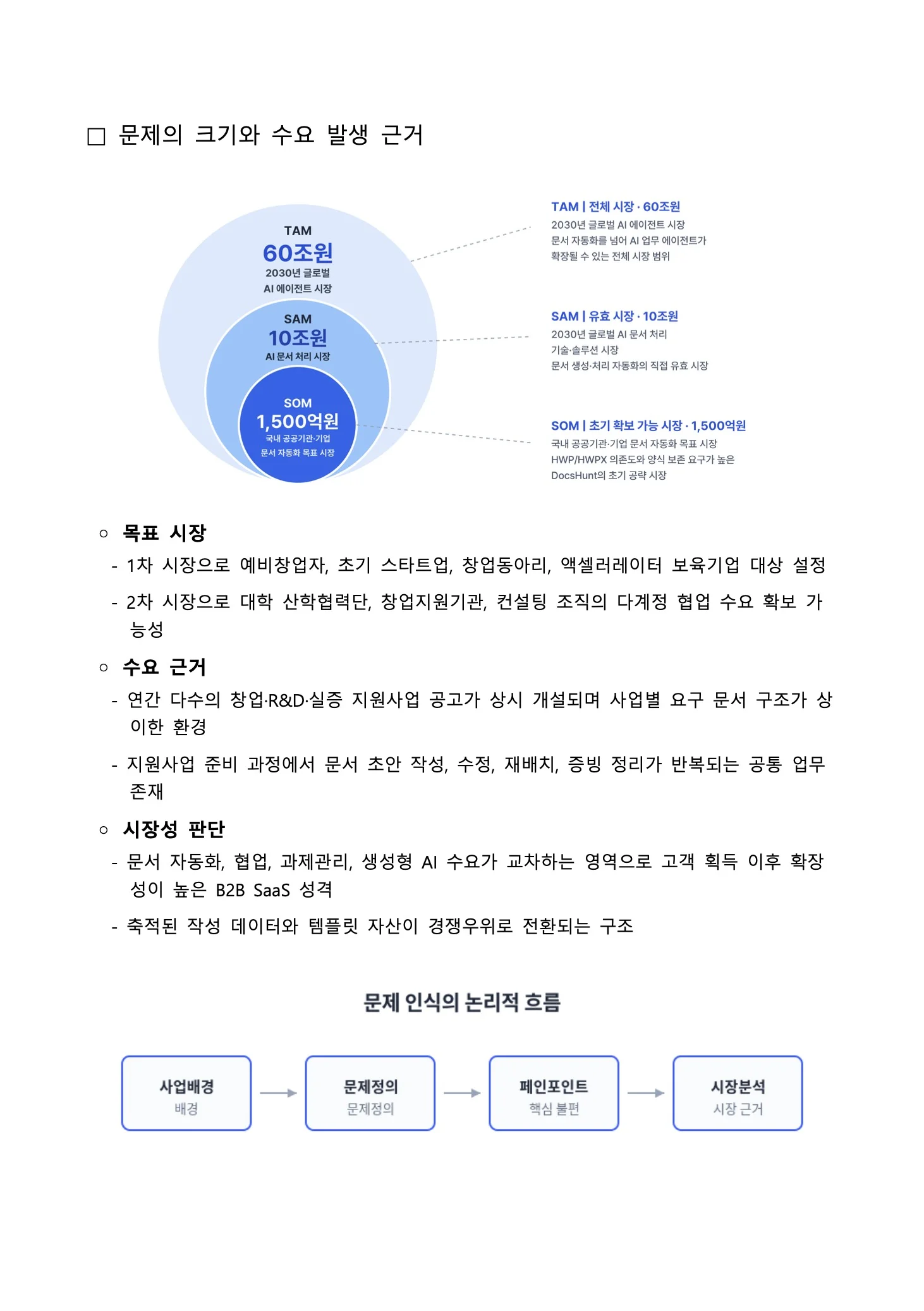 독스헌트로 생성한 예비창업패키지 사업계획서 3페이지
