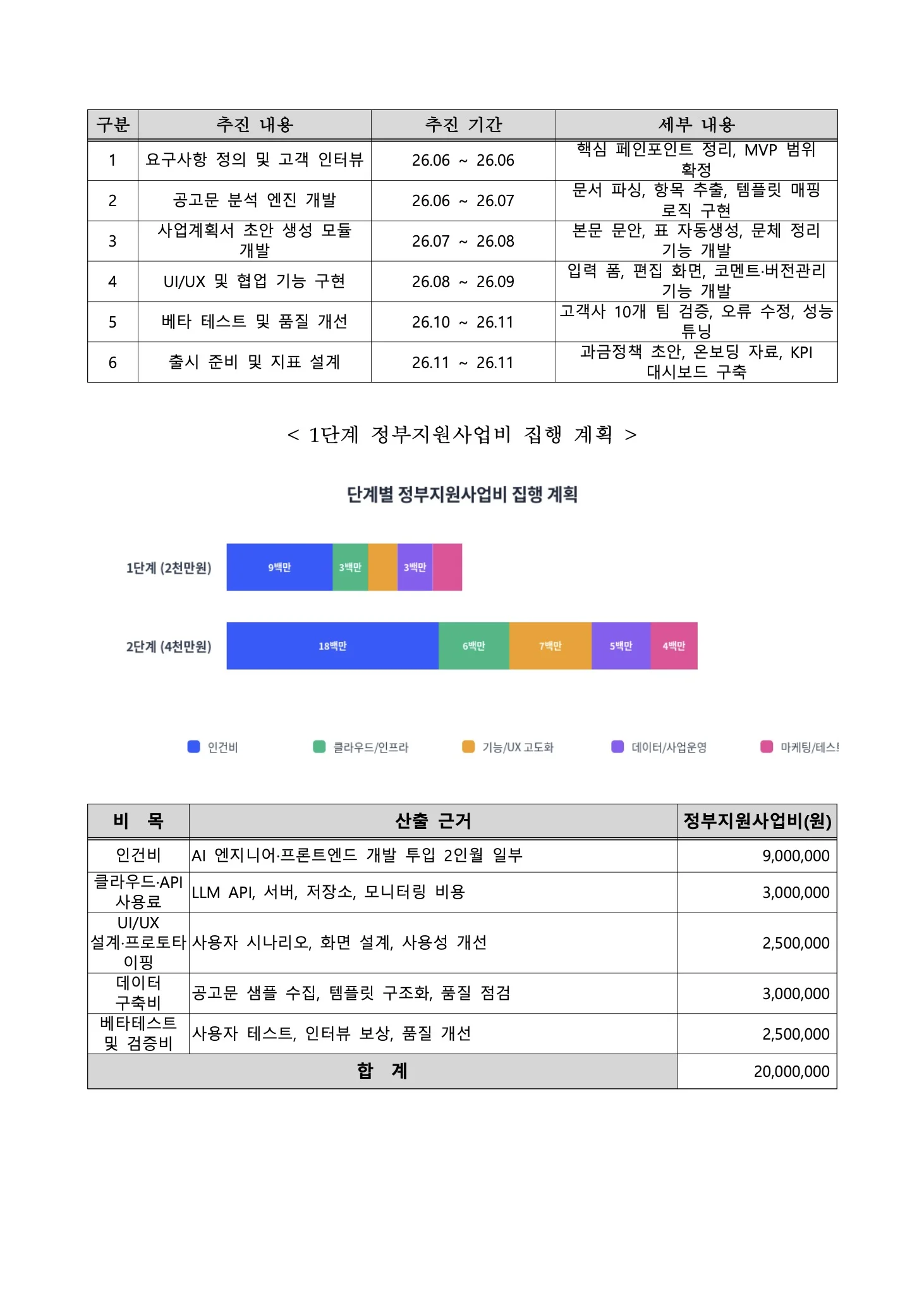 독스헌트로 생성한 예비창업패키지 사업계획서 8페이지